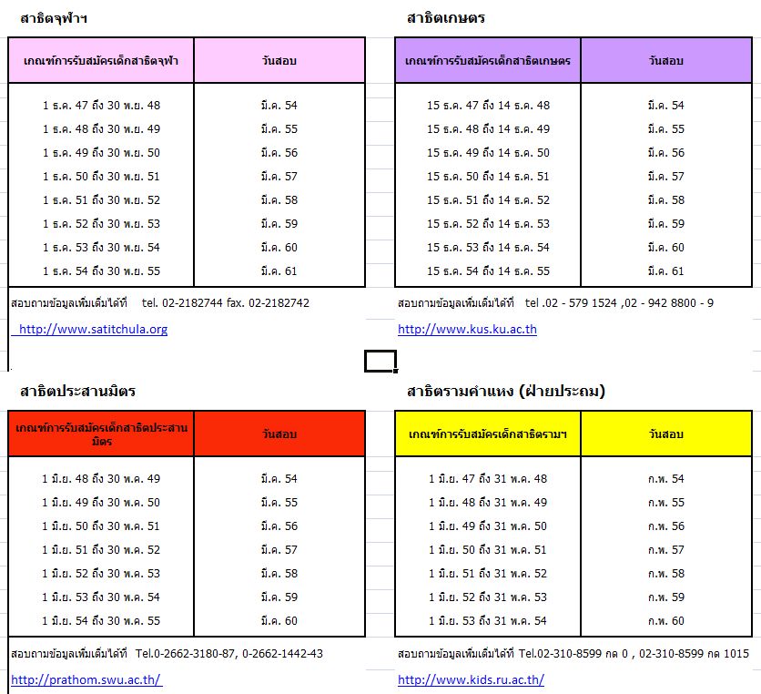 เส้นทางสู่สาธิตเกษตร
