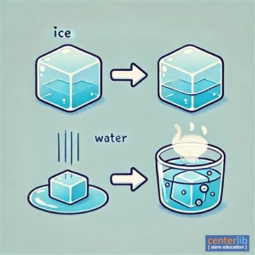 การเปลี่ยนสถานะของน้ำแข็ง