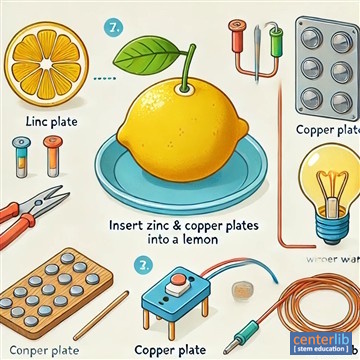 การสร้างพลังงานไฟฟ้าจากมะนาว